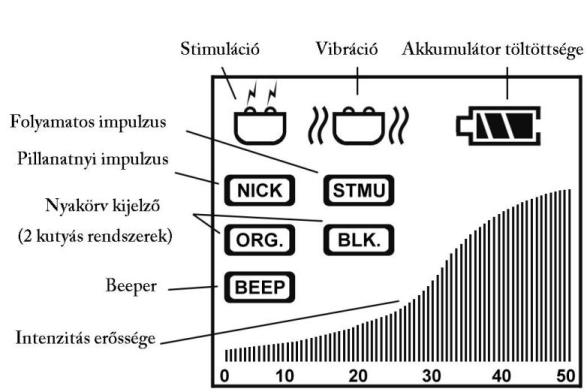 elektromos nyakörv